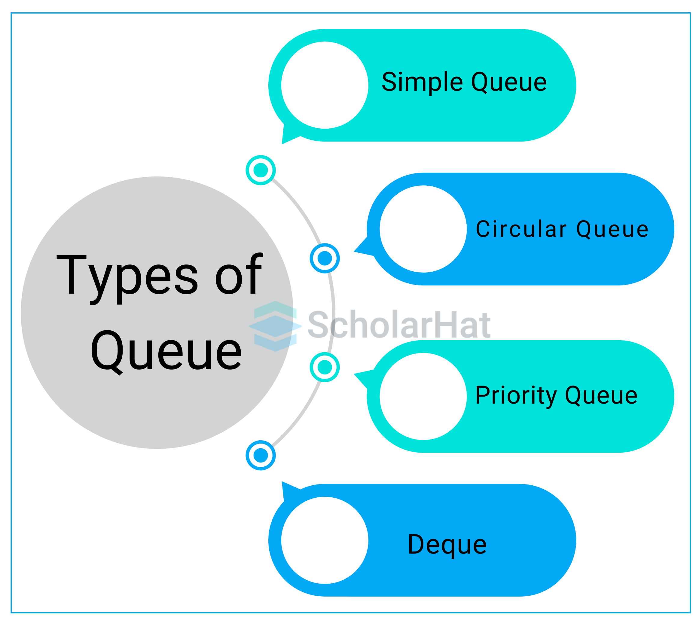Types of Queues in Data Structures